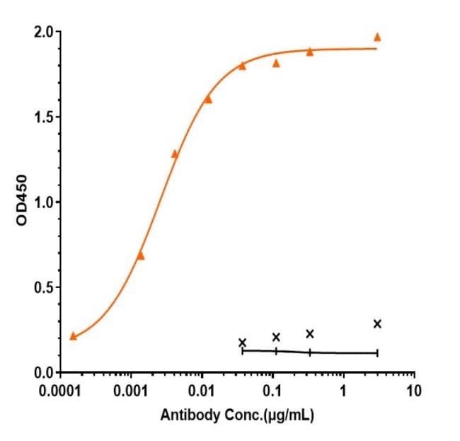 BERSANLIMAB RMAB 1 MG