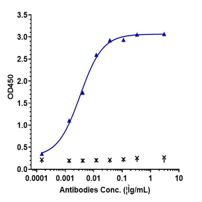 IFN GAMMA BIOSIMILAR RMAB 1 MG