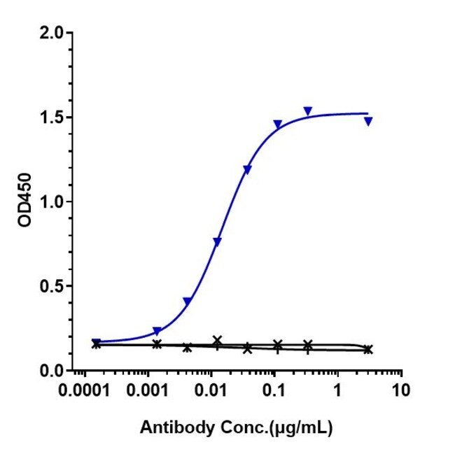 TALIZUMAB RMAB 1 MG