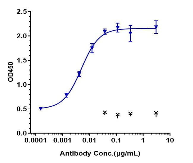 NIPOCALIMAB RMAB 1 MG