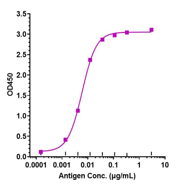 CD45 BIOSIMILAR RMAB 1 MG