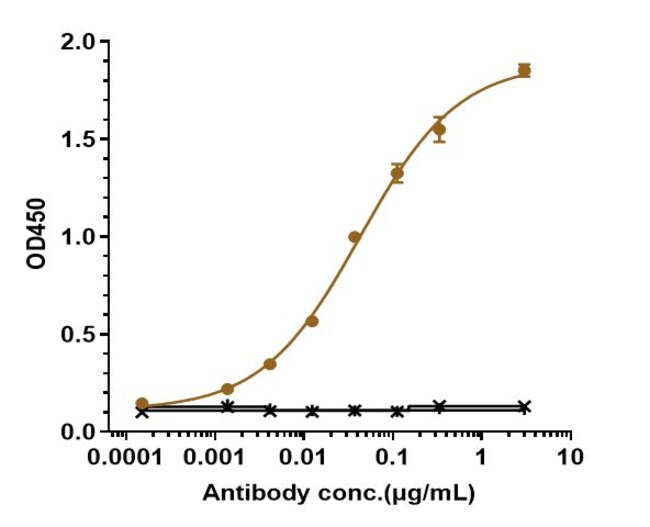 RISANKIZUMAB RMAB 1 MG