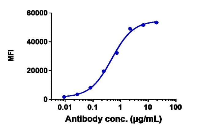 OCRELIZUMAB RMAB 1 MG