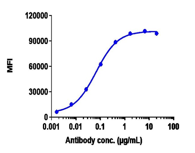 OFATUMUMAB RMAB 1 MG