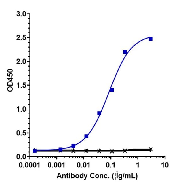 IL-6 BIOSIMILAR RMAB 1 MG