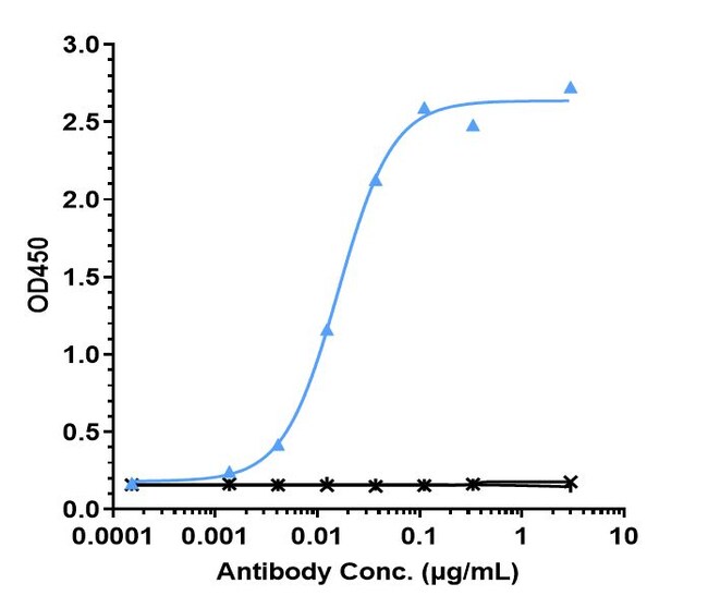 IL-6 BIOSIMILAR RMAB 1 MG