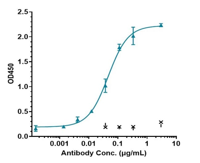 ZILTIVEKIMAB RMAB 1 MG