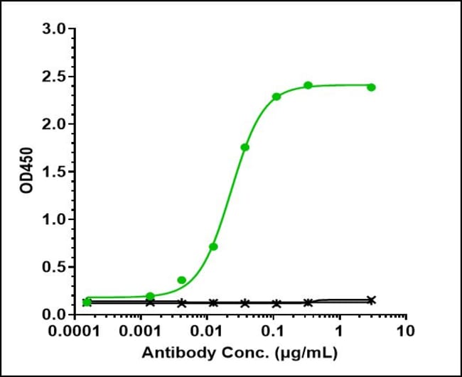 SILTUXIMAB RMAB 1 MG