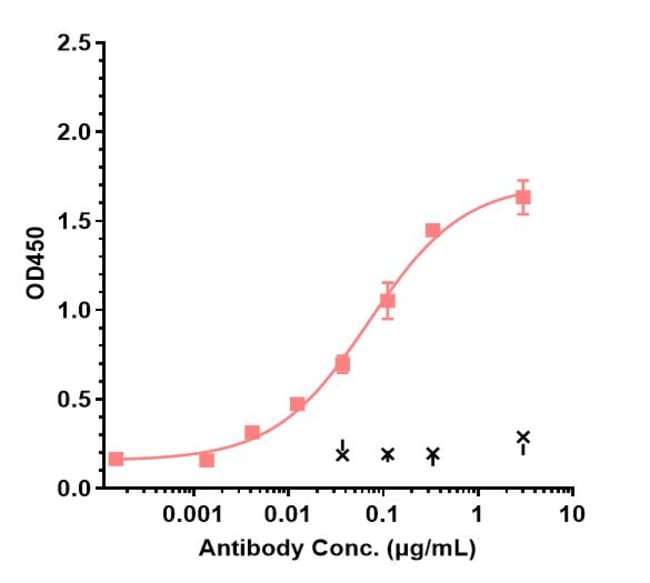 SIRUKUMAB RMAB 1 MG