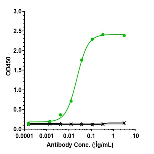 OLOKIZUMAB RMAB 100 UG
