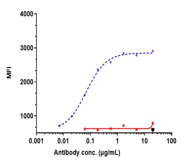 LADIRATUZUMAB RMAB 1 MG
