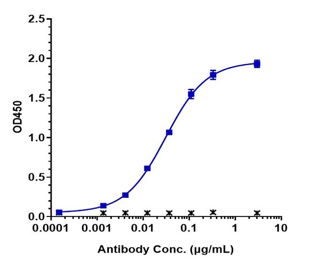ORILANOLIMAB RMAB 1 MG
