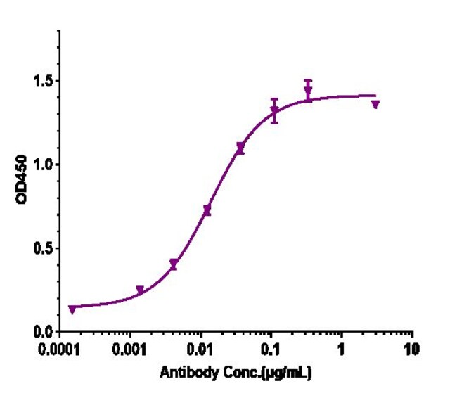 OTILIMAB RMAB 1 MG