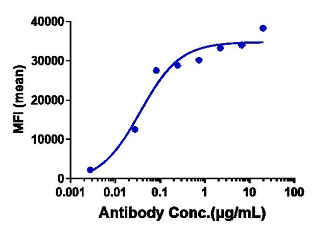 VIXARELIMAB RMAB 1 MG