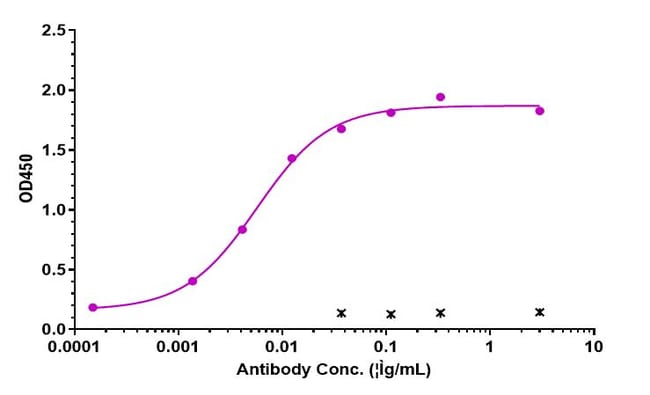 PONSEGROMAB RMAB 1 MG