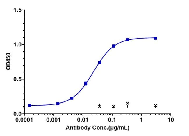 PROLGOLIMAB RMAB 1 MG