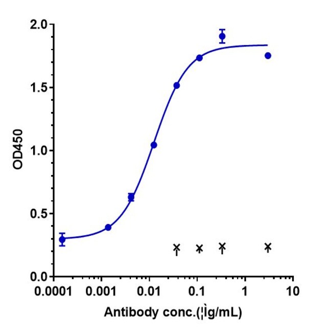 SERPLULIMAB RMAB 1 MG