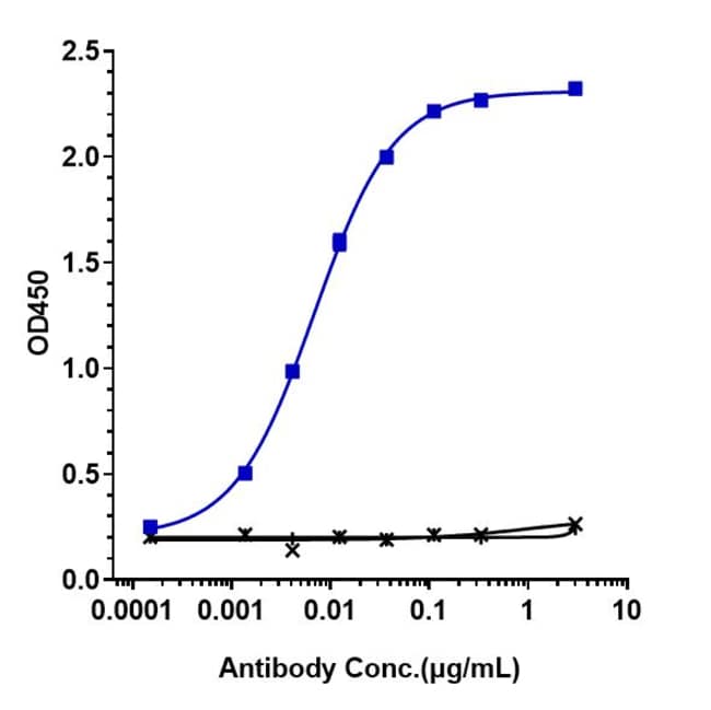 SINTILIMAB RMAB 1 MG