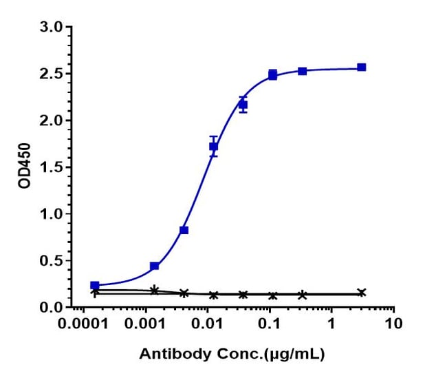 PINATUZUMAB RMAB 1 MG