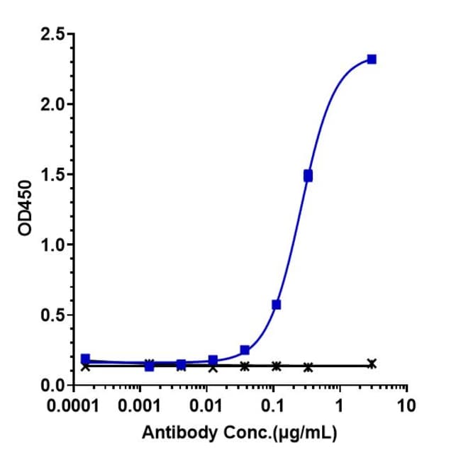 UPIFITAMAB RMAB 1 MG
