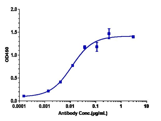 SOLANEZUMAB RMAB 1 MG