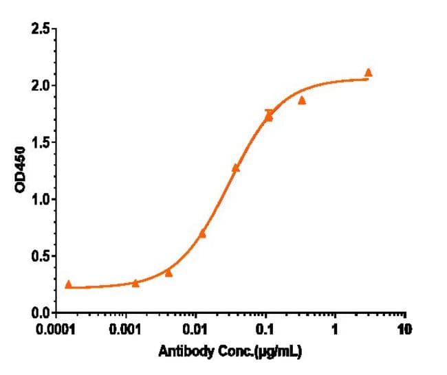 GM-CSF BIOSIMILAR RMAB 1 MG