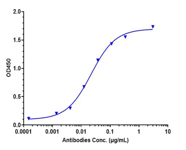 TILAVONEMAB RMAB 1 MG