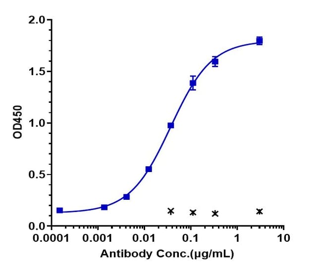 LEXATUMUMAB RMAB 1 MG