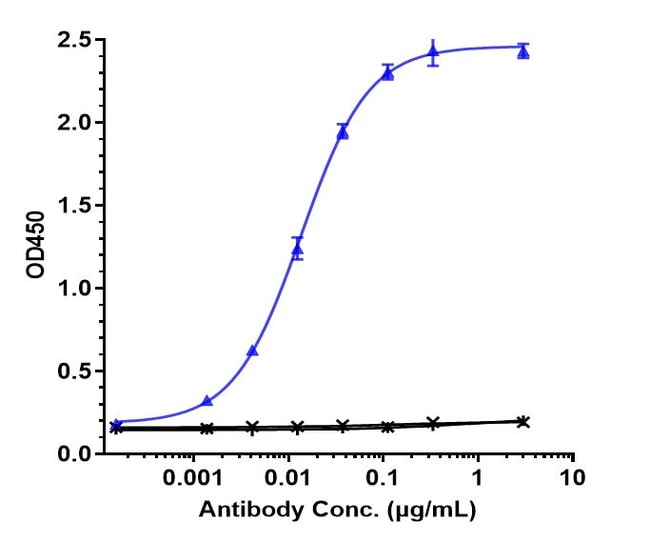 TORIPALIMAB RMAB 1 MG