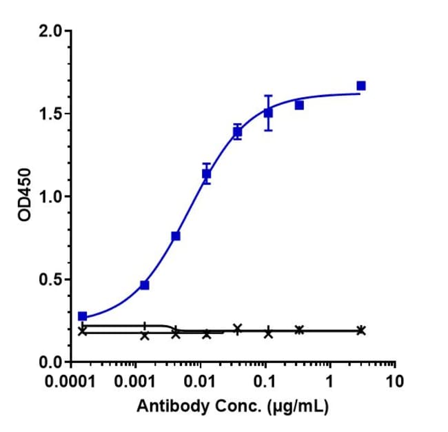 TOZORAKIMAB RMAB 1 MG
