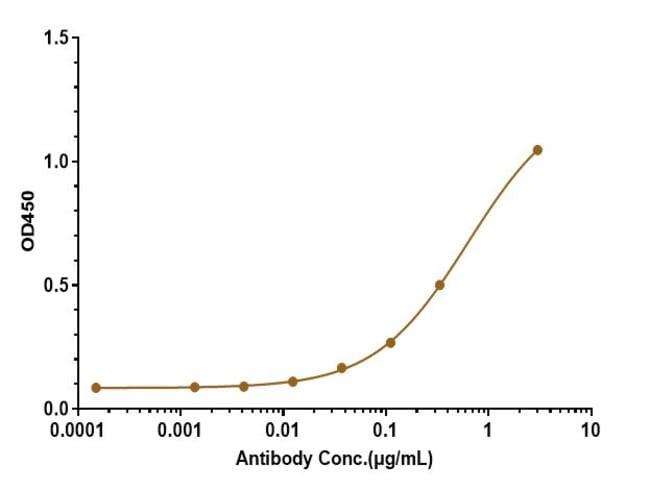 BETA AMYLOID BIOSIMILAR RMAB 1 MG