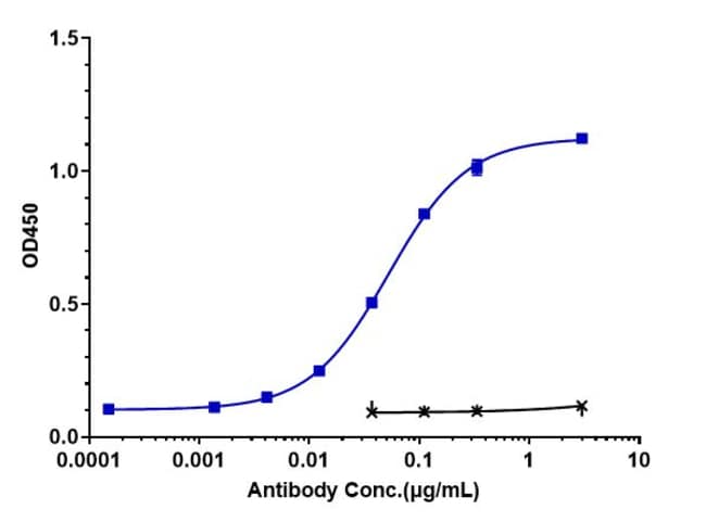 TNF ALPHA BIOSIMILAR RMAB 1 MG