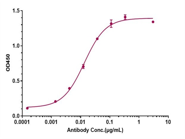 BETA AMYLOID BIOSIMILAR RMAB 1 MG