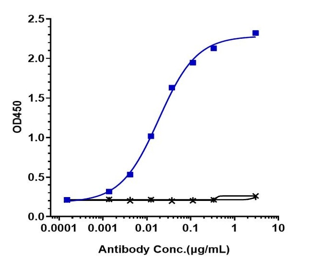 VIBOSTOLIMAB RMAB 1 MG