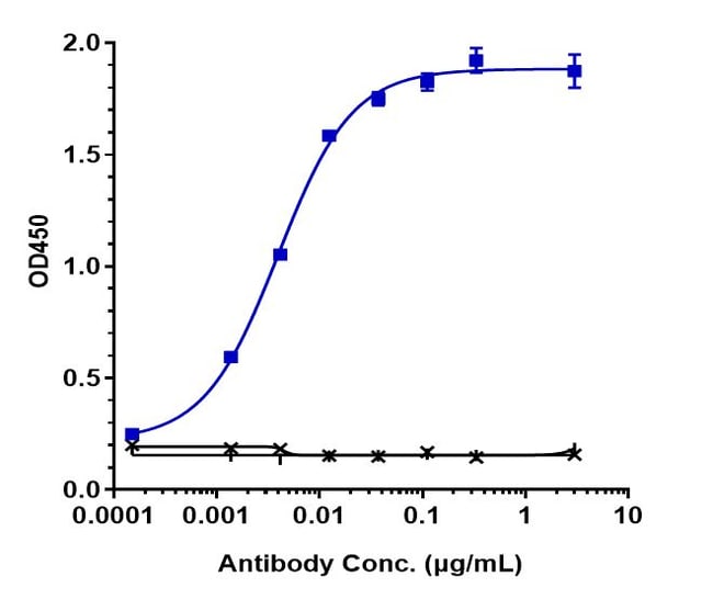 VEGFC BIOSIMILAR RMAB 1 MG