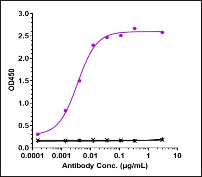 LECANEMAB RMAB 1 MG