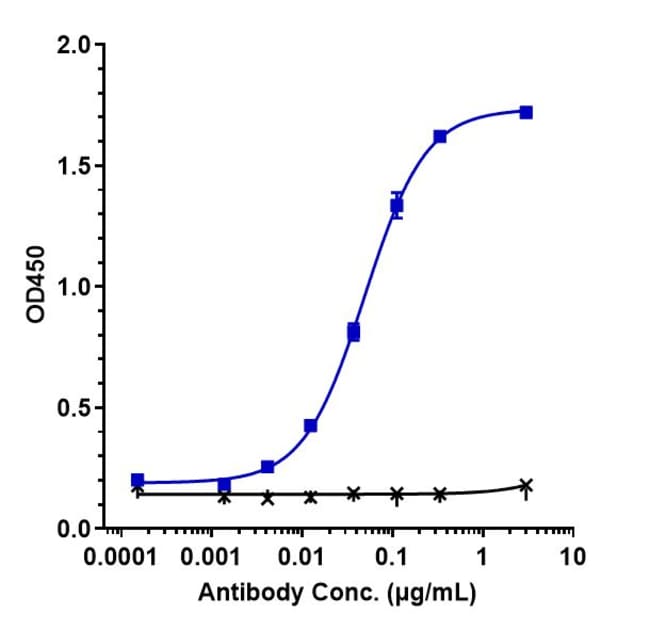 CTLA-4 (CD152) BIOSIMILAR RMAB 100 UG