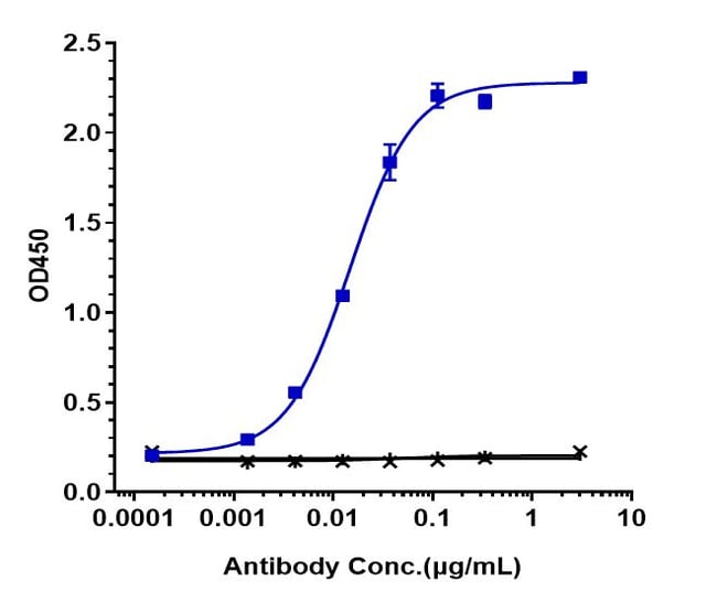IFNAR1 BIOSIMILAR RMAB 1 MG
