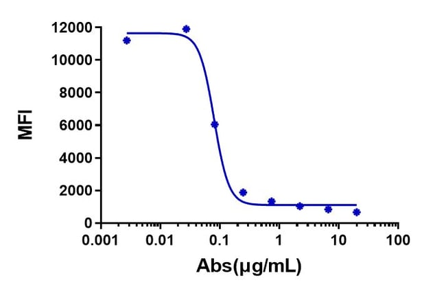 TEZEPELUMAB RMAB 1 MG
