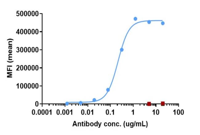 ADORA2A BIOSIMILAR RMAB 1 MG