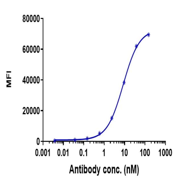 BTN1A1 BIOSIMILAR RMAB 1 MG