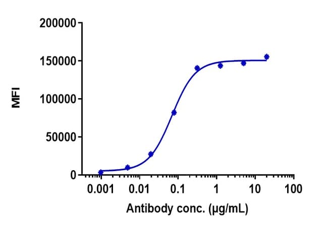 CDH17 BIOSIMILAR RMAB 1 MG