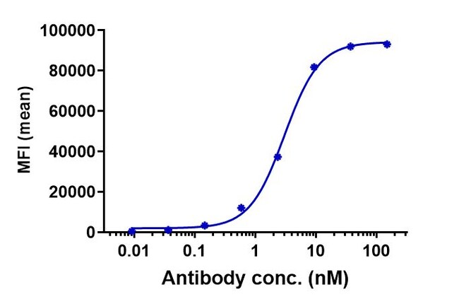 CLAUDIN 6 BIOSIMILAR RMAB 1 MG