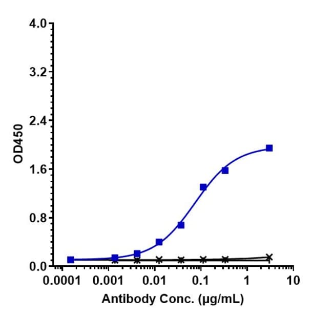 CLAUDIN 6 BIOSIMILAR RMAB 1 MG