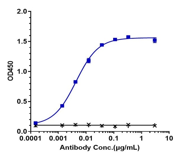 GEMTUZUMAB RMAB 1 MG