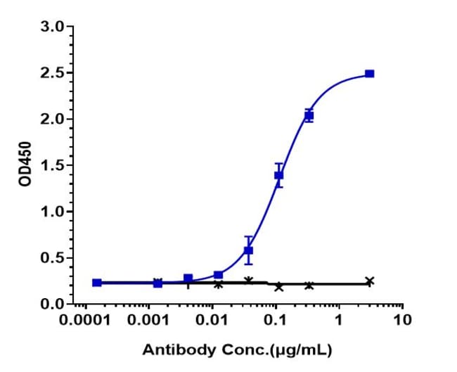 OZURIFTAMAB RMAB 1 MG