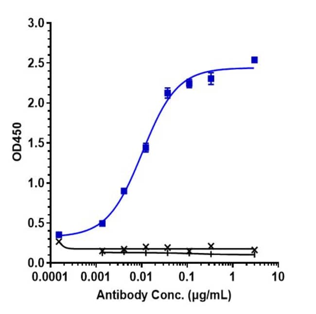 PABINAFUSP ALFA RMAB 1 MG