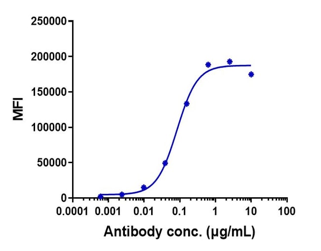 CD155 BIOSIMILAR RMAB 1 MG