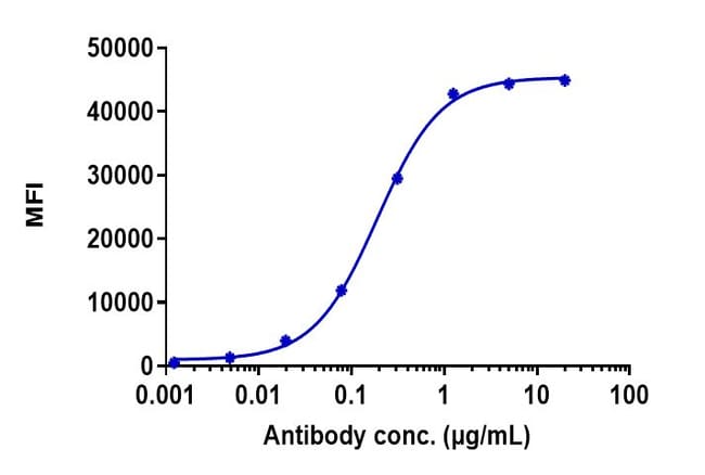 TREM2 BIOSIMILAR RMAB 1 MG