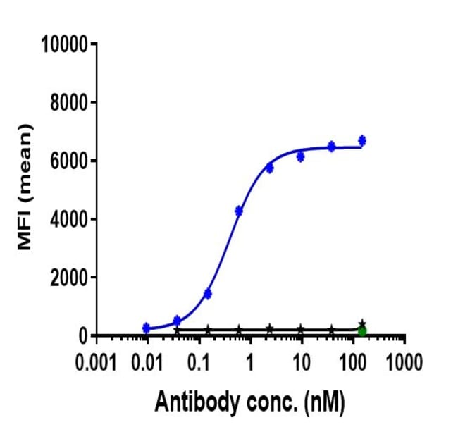 ADAM9 BIOSIMILAR RMAB 1 MG